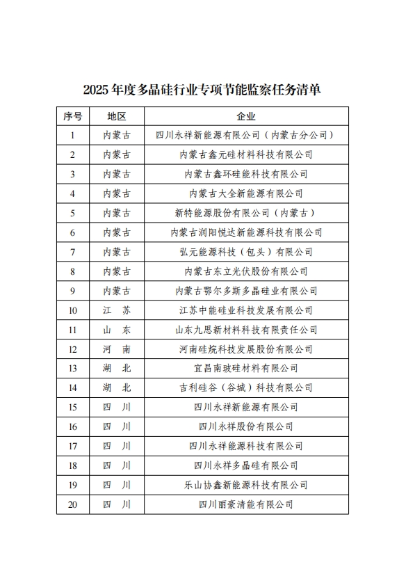 FxPro浦汇官网:工信部办公厅印发2025年度多晶硅行业专项节能监察任务清单